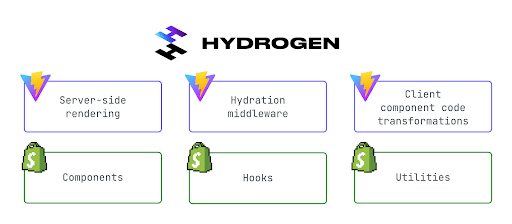 Hydrogen | Shopify